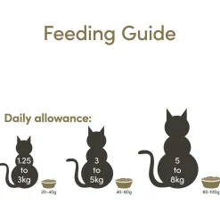 Applaws Cat Adult - Kattenvoer - Kip 2 kg