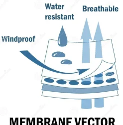 Ardy's Dames Softshell Jas Rood - Outdoorjas