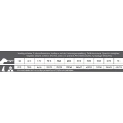 Carocroc Low Energy Vlees&Gevogelte&Rijst - Hondenvoer