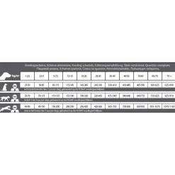 Carocroc Senior Sensitive Lam&Rijst&Bieten - Hondenvoer