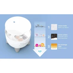 Catit Pixi Fountain - Kattendrinkbak - Ø20x16 cm Blauw