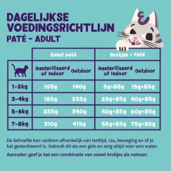 Edgard&Cooper Adult Paté 85 g - Kattenvoer