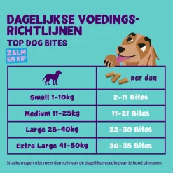 Edgard&Cooper Bites Large 50 g - Hondensnacks