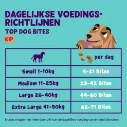 Edgard&Cooper Bites Small - Hondensnacks - Kip 120 g