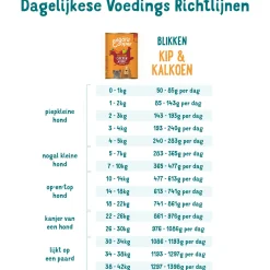 Edgard&Cooper Blik Chicken Turkey Adult - Hondenvoer - Kip Kalkoen Aardbei 400 g Graanvrij