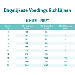 Edgard&Cooper Blik Duck Chicken Puppy - Hondenvoer - Eend Kip Banaan 400 g Graanvrij