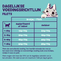 Edgard&Cooper Fillets 70 g - Kattenvoer