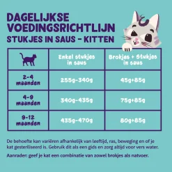 Edgard&Cooper Kitten Chunks 85 g - Kattenvoer