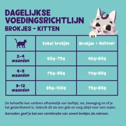 Edgard&Cooper Kitten Eend&Kip - Kattenvoer