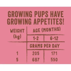 Edgard&Cooper Kuipje Duck Chicken Puppy - Hondenvoer - Eend Kip Broccoli 150 g Graanvrij