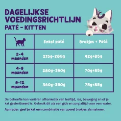 Edgard&Cooper Kuipje  Paté Voor Kittens - Kattenvoer - Eend Kip 85 g