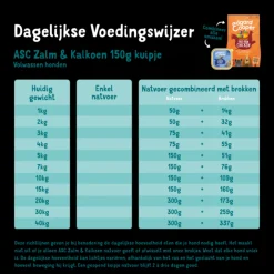 Edgard&Cooper Kuipje Salmon Turkey Adult - Hondenvoer - Zalm Kalkoen 300 g