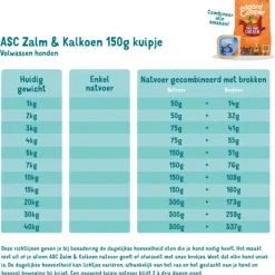 Edgard&Cooper Kuipje Salmon Turkey Adult - Hondenvoer - Zalm Kalkoen 150 g