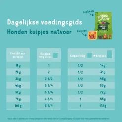 Edgard&Cooper Kuipjes Multipack Adult Chicken Game Lamb - Hondenvoer - Kip Wild Lam 6x100 g