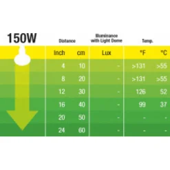 Exo Terra Infrared Basking Spot - Verwarming