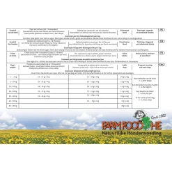 Farm Food Classic Standaard Rund - Hondenvoer