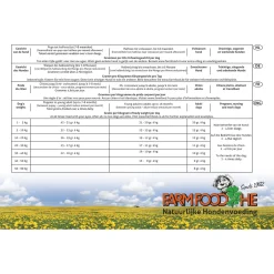 Farm Food Glutenvrij Mini Rund - Hondenvoer