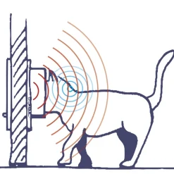 Ferplast Dierenluik Swing Microchip - Kattenluik - 22.5x16.2x25.2 cm Wit