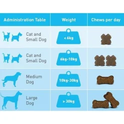 Flexadin Plus Maxi - Gewricht-Supplement