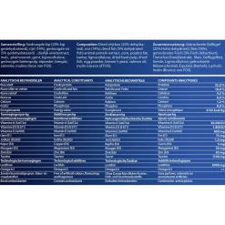 Fokker Cat Nutri-Fit Kip - Kattenvoer