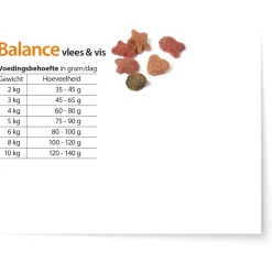 Fokker Country Balance Cat Vlees&Vis - Kattenvoer