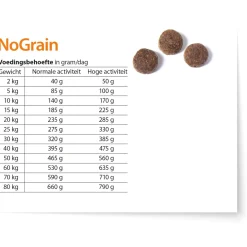 Fokker Country No Grain - Hondenvoer