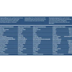 Fokker Country No Grain - Hondenvoer