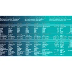 Fokker Dog Fish-Fit Zalm - Hondenvoer