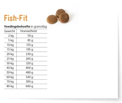 Fokker Dog Fish-Fit Zalm - Hondenvoer