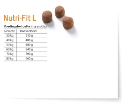 Fokker Dog Nutri-Fit L Kip - Hondenvoer