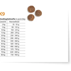 Fokker Dog Regular K9 - Hondenvoer - 20 kg