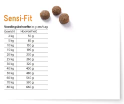 Fokker Dog Sensi-Fit Lam - Hondenvoer