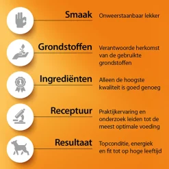 Fokker Dog Sensi-Fit Lam - Hondenvoer