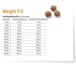 Fokker Dog Weight-Fit Kip - Hondenvoer