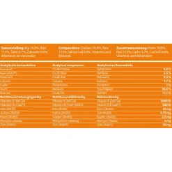 Fokker Meatroll - Hondenvoer - Kip Zalm 800 g