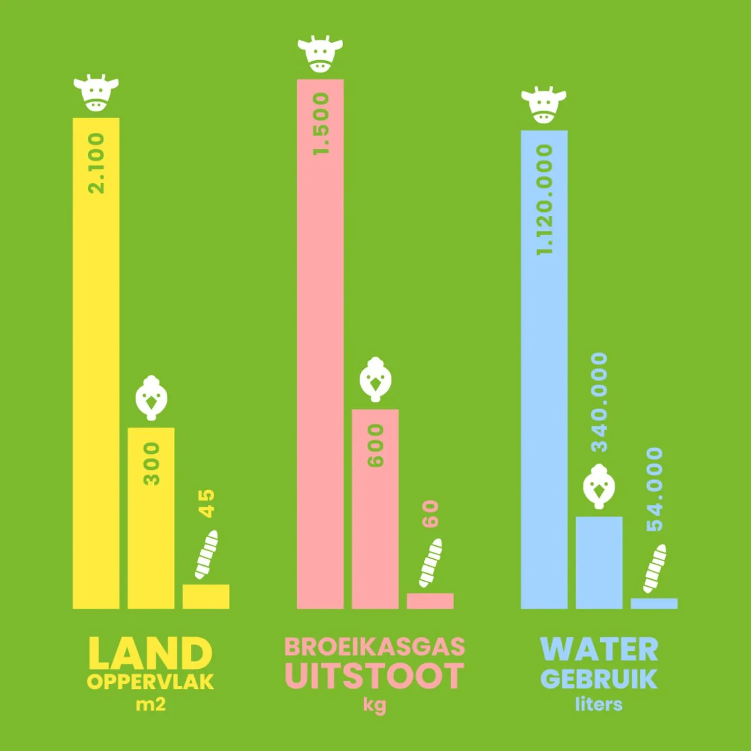 Frassor Insectenmest Gazon Frass - Gazonmeststoffen