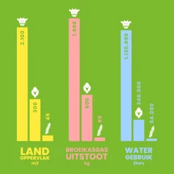 Frassor Insectenmest Tuin Frass - Siertuinmeststoffen