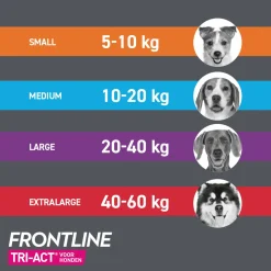 Frontline Frontline Tri-Act L - Apotheek - 4 ml 3 pip 20-40 Kg L