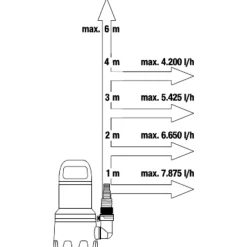 Gardena Dompelpomp 9000 - Pompen -