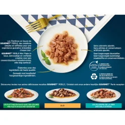 Gourmet Perle Maaltijdzakjes Mini Filets Multipack - Kattenvoer - Eend 12x85 g