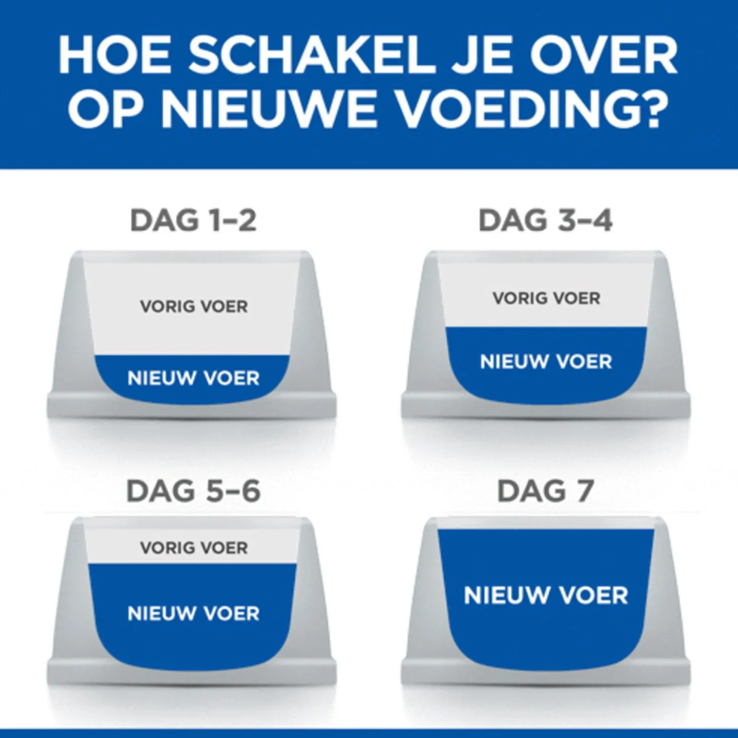 Hill's Canine Adult Perfect Digestion Medium Breed - Hondenvoer