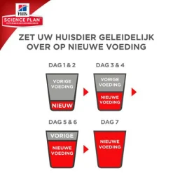 Hill's Canine Senior - Hondenvoer - Kip 12 kg