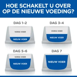 Hill's Feline Adult Oral Care Kip - Kattenvoer