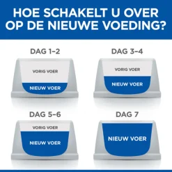 Hill's Feline Maaltijdzakjes Adult Light Multipack - Kattenvoer - Kip 12x85 g