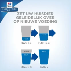 Hill's Prescription Diet B/D Ageing And Alertness Care Zak - Hondenvoer - Kip 12 kg