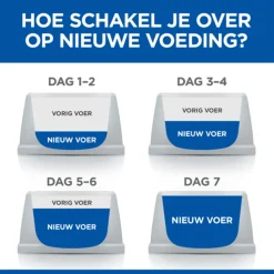 Hill's Puppy Perfect Digestion Large Breed - Hondenvoer - Kip Bruine Rijst 12 kg