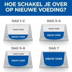 Hill's Sterilised Kitten Kip - Kattenvoer