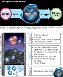 Hydra Ocean Free Stream 1 - 60-1200ltr - Filters - Zwart Tot 1200 Liter