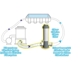 Interline Chloor Doseersluis Automaat - Zwembad-Onderhoud -