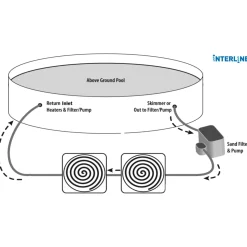 Interline Solar Heater Dome - Zwembad-Toebehoren - 5 l
